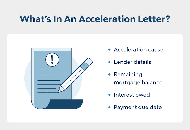 acceleration clause in mortgage